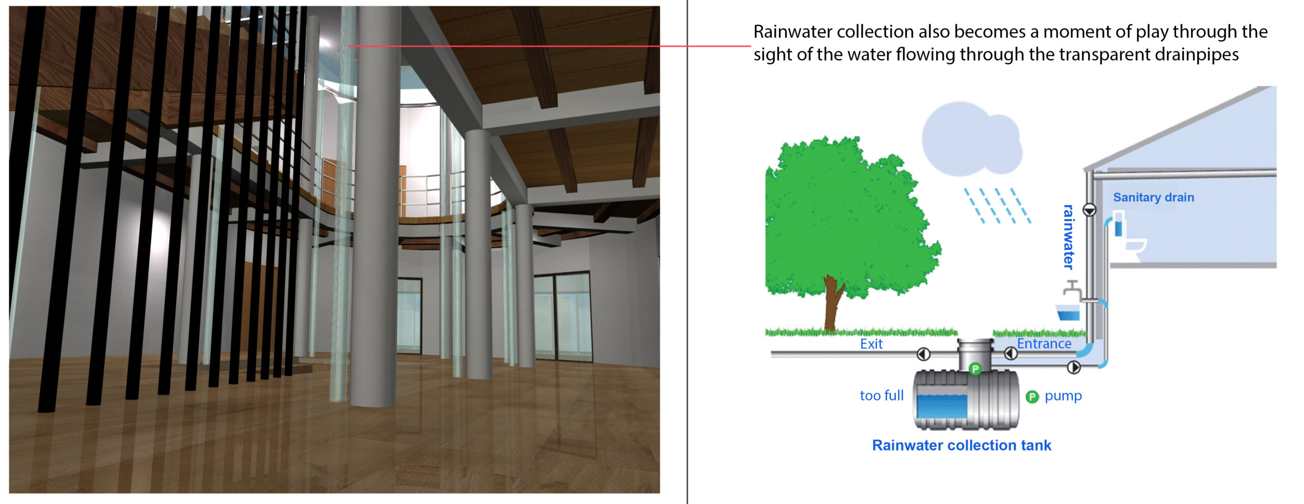 School design - Rainwater recovery