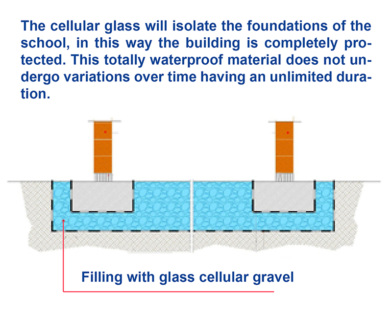 School design - Foundation insulation