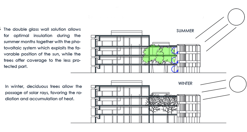 Italian design museum project in Rome